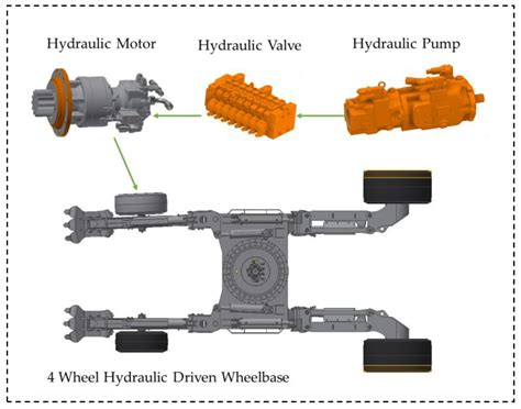 transform from linear velocity to skid steer|A simplified trajectory tracking control based on linear design for .